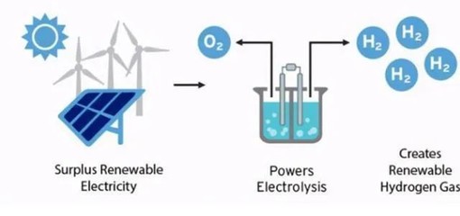 量子力学与新能源开发相遇 催生革命性催化剂技术