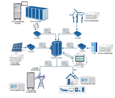 电力行业标准化技术委员会文件与安徽省发展和改革委员会技术服务协同机制探讨