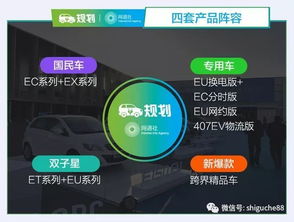北汽新能源战略升级 规划四大产品阵容，筹建新设计中心，布局新型能源