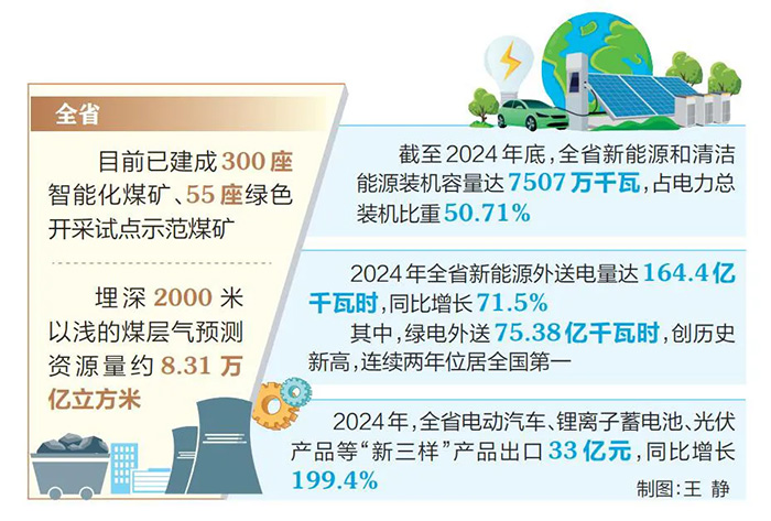 山西 绿色筑底，加快建设新型能源体系的技术服务路径