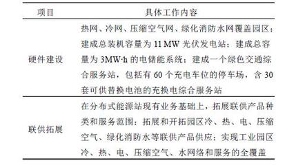 产业园区新型多能联供综合能源服务研究